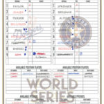 Houston Astros' World Series game-used memorabilia draw big money via MLB  Auctions - Blowout Cards Forums