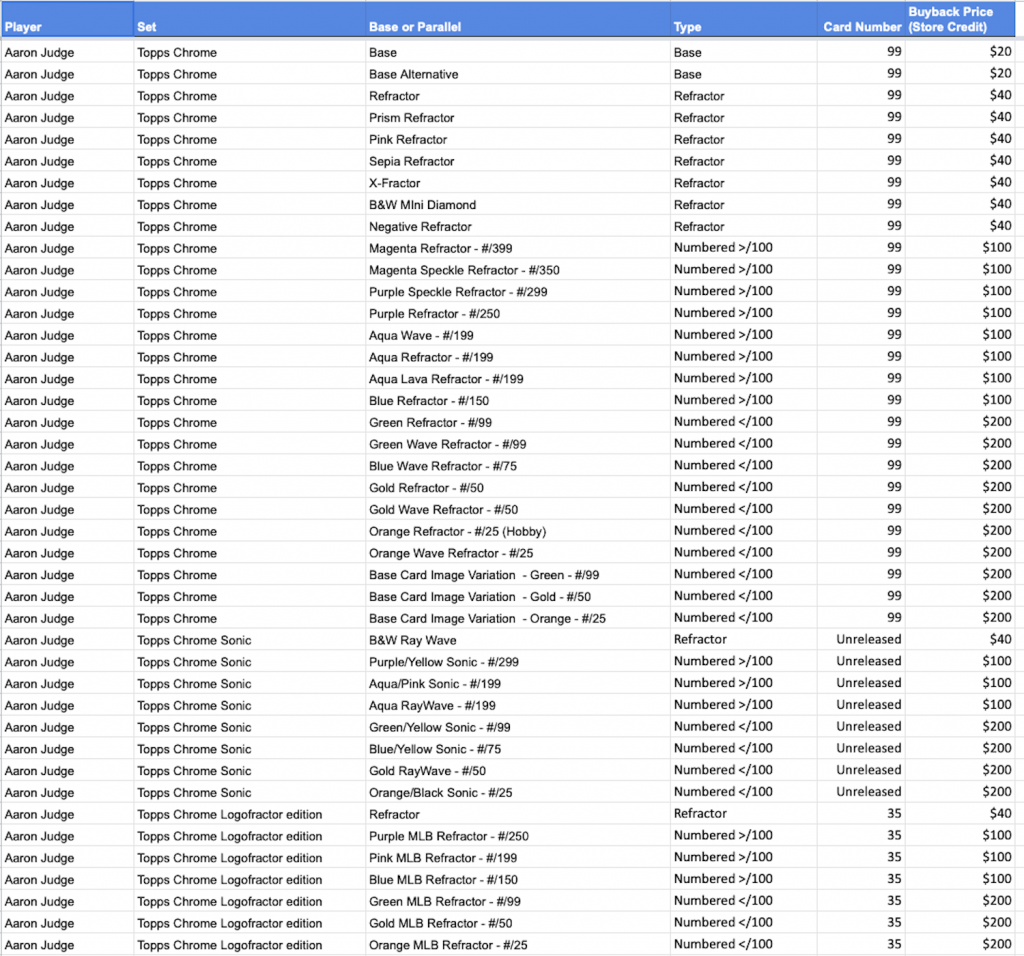 Topps MVP Buyback processing under way send yours now! / Blowout Buzz